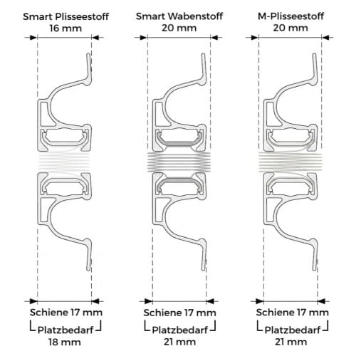 Querschnitt Smart Plisseestoffe für Schiebetüren und Balkonverglasung