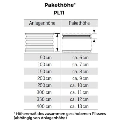 PL11 Pakethöhe