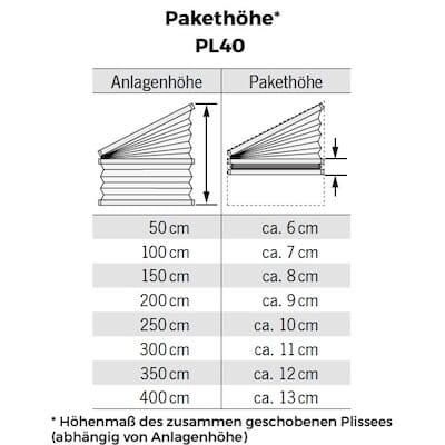 PL40 Pakethöhe