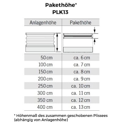 PLK13 Pakethöhe