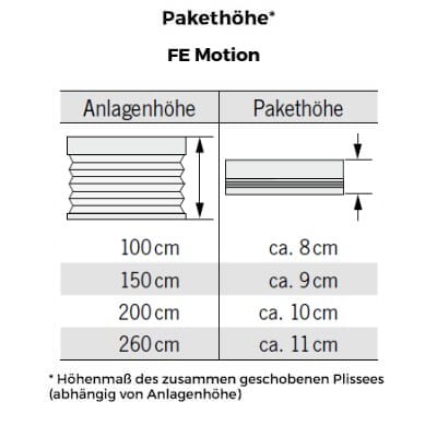 FE Pakethöhe