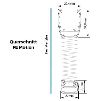 FE Schienenquerschnitt