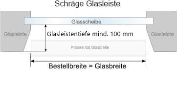 Schräge Glasleiste